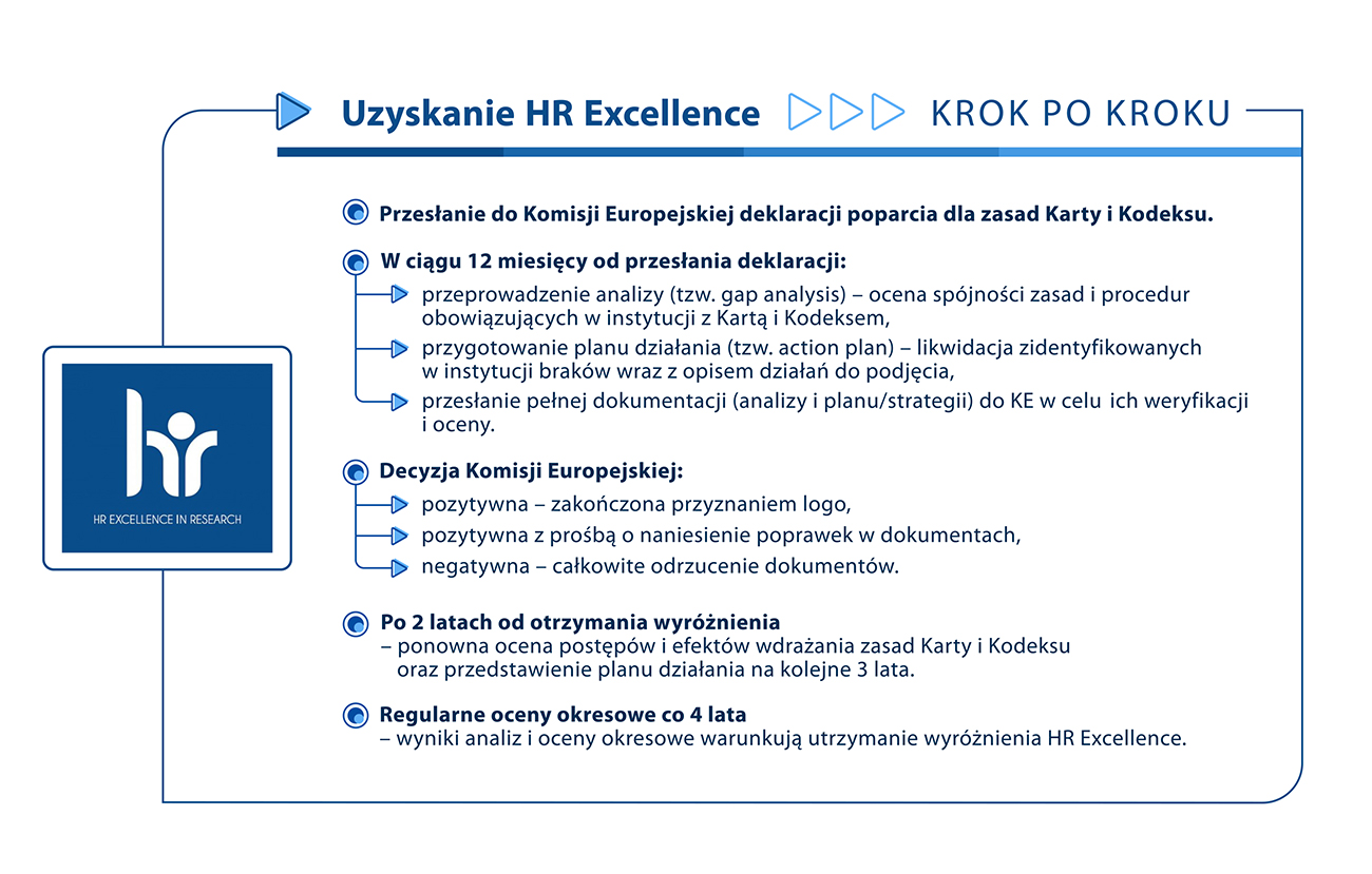 HR-Excellence