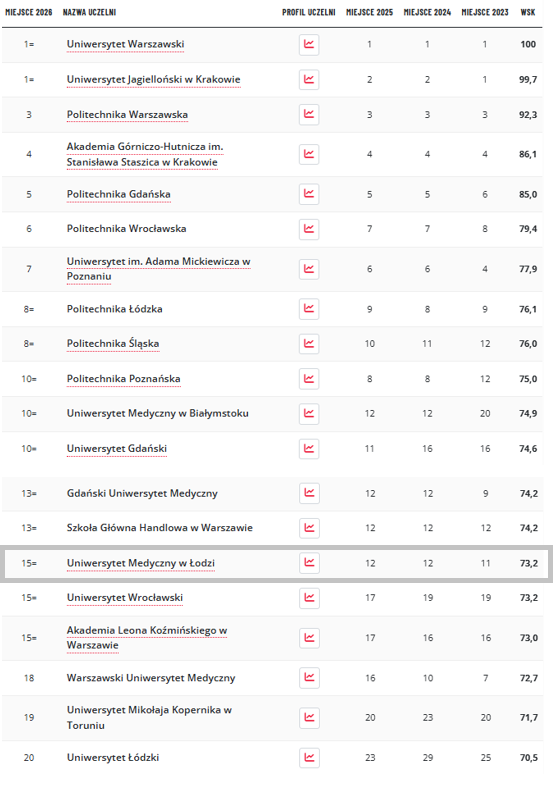 Ranking Perspektywy 2026
