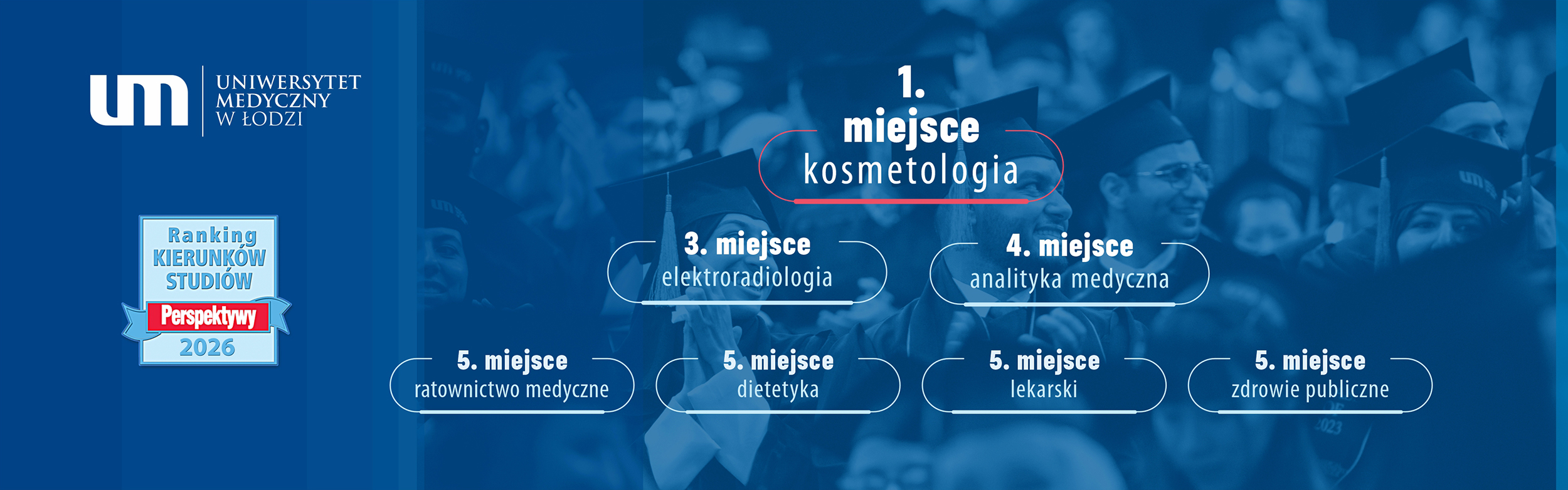 Ranking kierunków