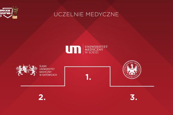 AZS Uniwersytetu Medycznego w Łodzi ponownie liderem wśród uczelni medycznych2